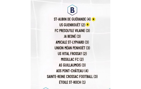 SENIORS C - GROUPE CHAMPIONNAT D5